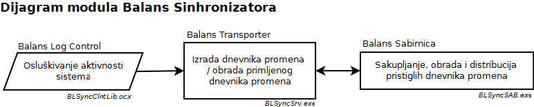 dijagram_bal_sinh_slika1.png dijagram_bal_sinh_slika1.png