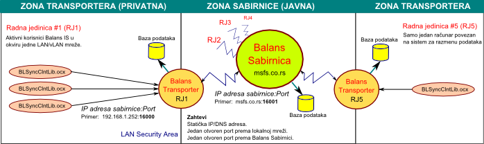 shema_razmene_balans_sinhronizatora.png shema_razmene_balans_sinhronizatora.png