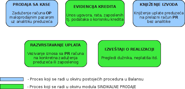 sindikalna_prodaja_dijagram_toka.png sindikalna_prodaja_dijagram_toka.png