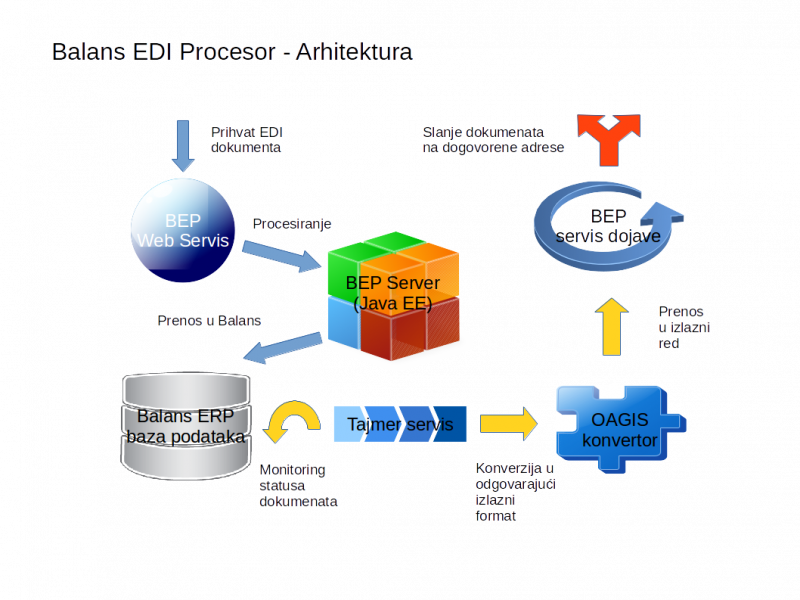 01_arhitektura_sistema.png 01_arhitektura_sistema.png