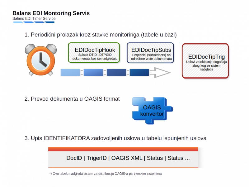 03_tajmer_servis.png 03_tajmer_servis.png